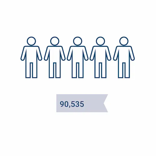 Five stick figures with the number 90,535 below.